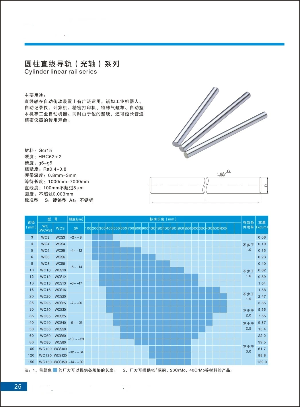 DIY 3D Printer Accessories Steel Optical Axis 8mm L400mm Length Customized